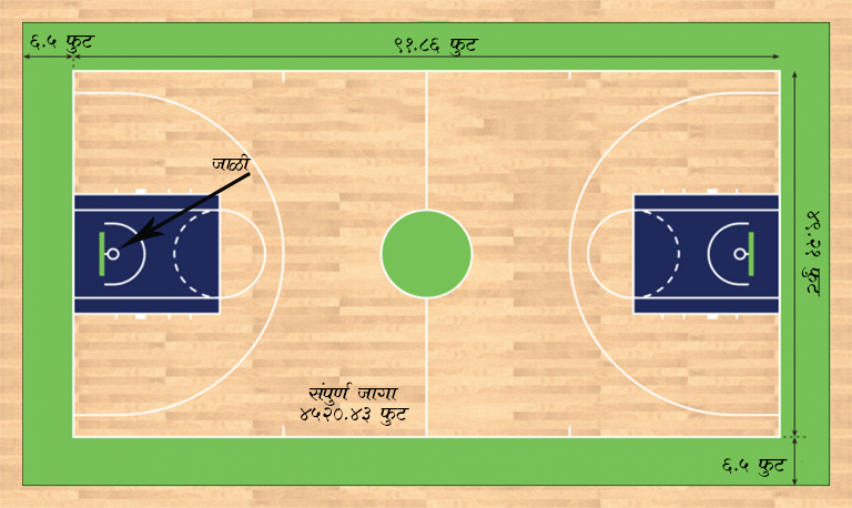 Basketball information In Marathi