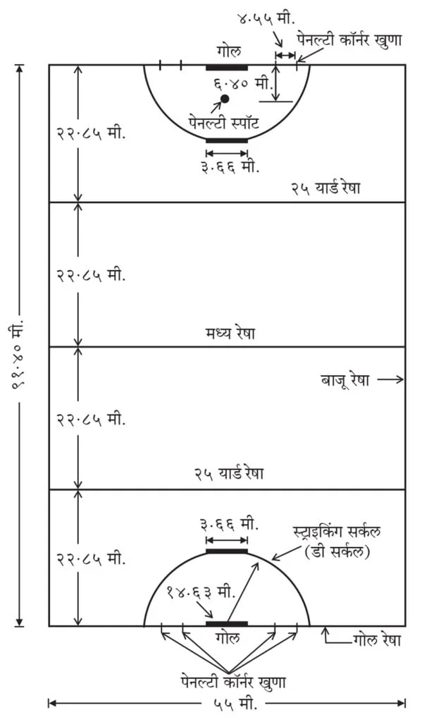 Hockey Ground | Hockey Information In Marathi