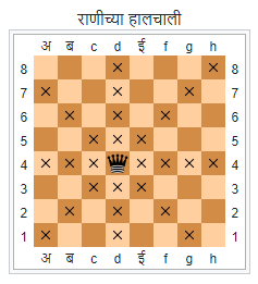 वजीर किंवा राणी (Queen) , Chess Information In Marathi
