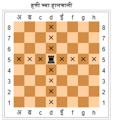 हत्ती (Rook), Chess Information In Marathi