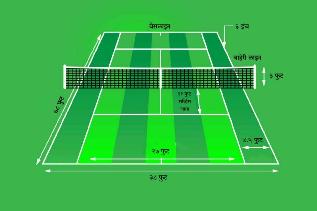  Tennis Court Dimensions 