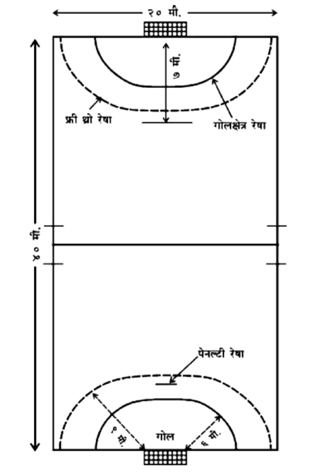 हँडबॉल खेळाचे मैदान | Sportkhelo | diagram of handball court