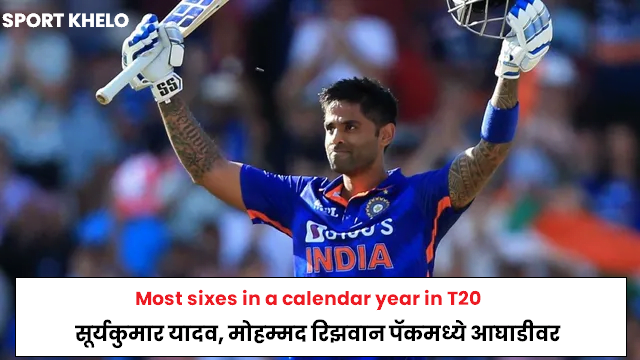 Most sixes in a calendar year in T20