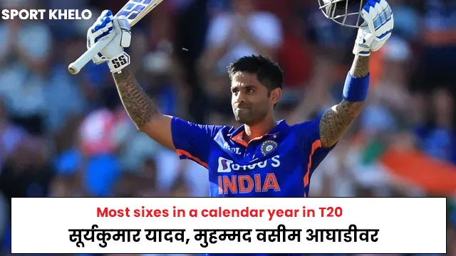 Most sixes in a calendar year in T20I : टी-२० मध्ये १ कॅलेंडर वर्षात सर्वाधिक षटकार, सूर्यकुमार यादव, मुहम्मद वसीम आघाडीवर