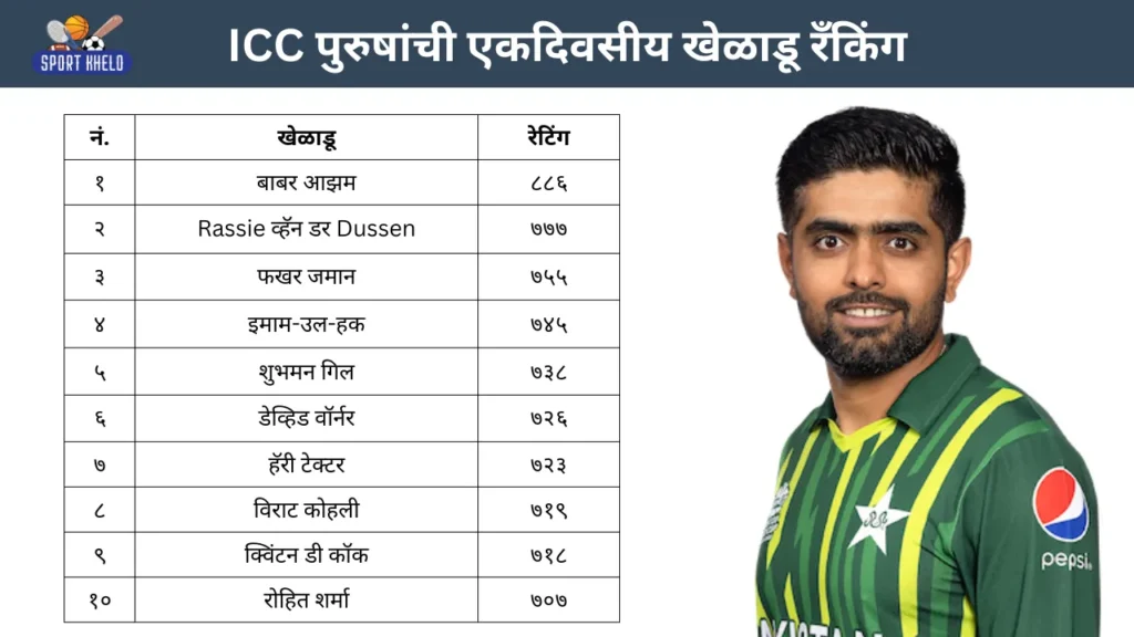 ICC पुरुषांची एकदिवसीय खेळाडू रँकिंग